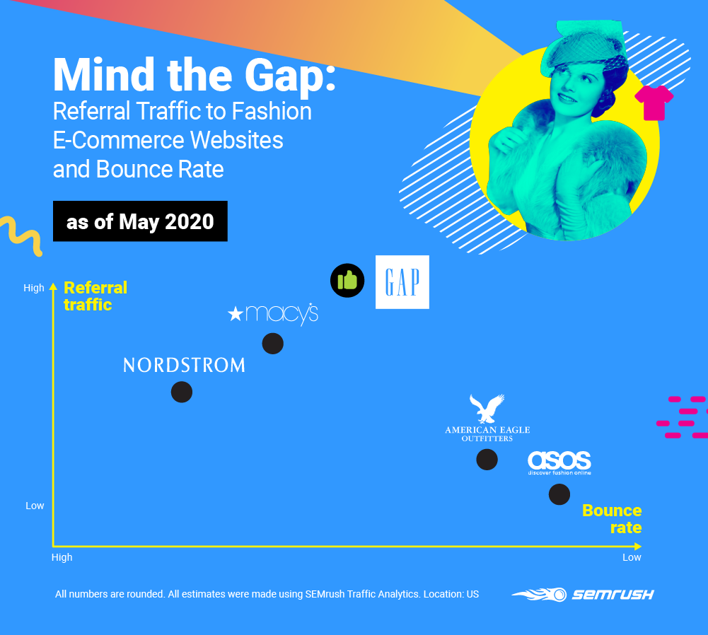 Competitor Insights - Referral Traffic and Bounce Rate